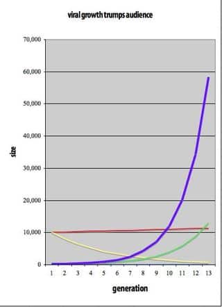 Social Graph