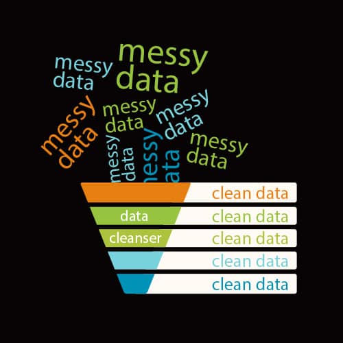A funnel graphic showing "messy data" transforming into "clean data," with "cleanser" in the middle.