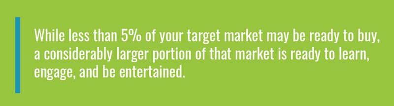 target market quote