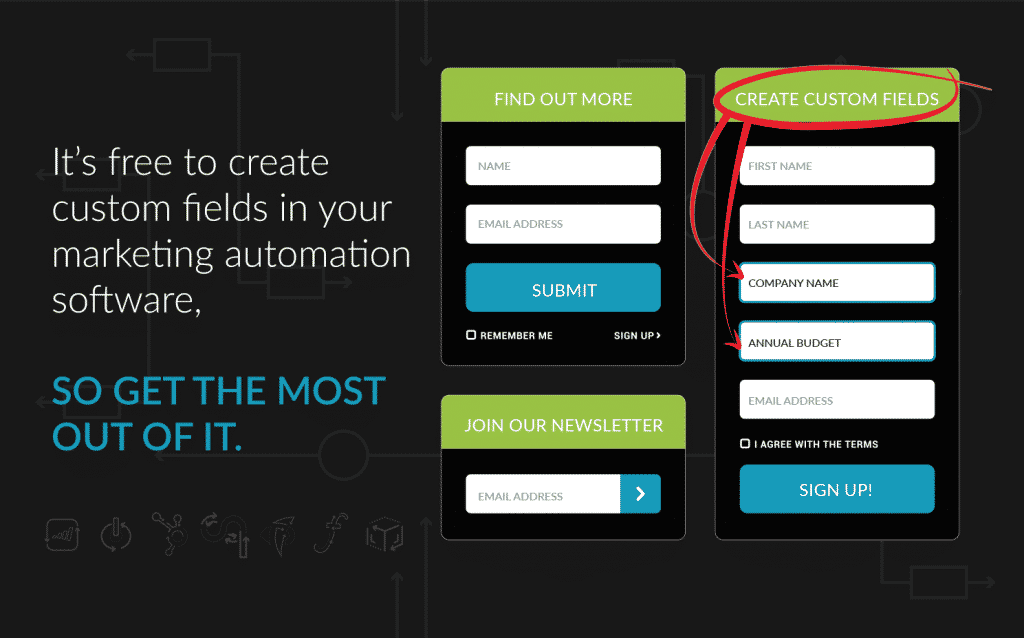 marketing automation custom fields